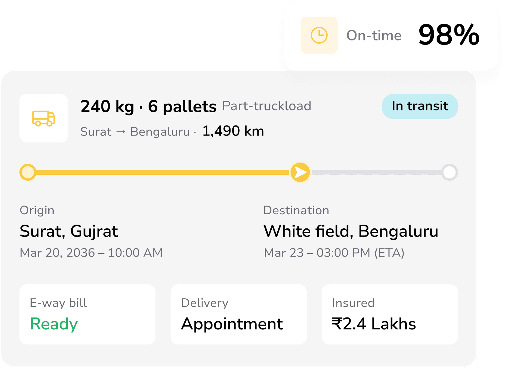 Part-truckload consignment card tracking 240 kg across six pallets from Surat to Bengaluru, 98% on-time